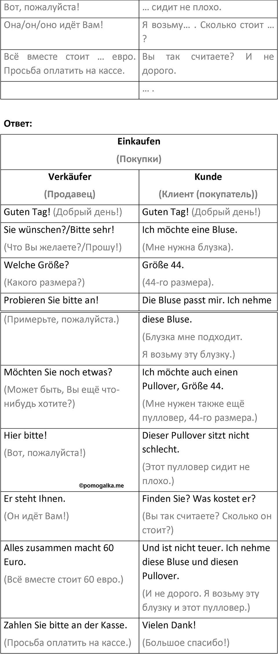 Страница 125 — решение 4