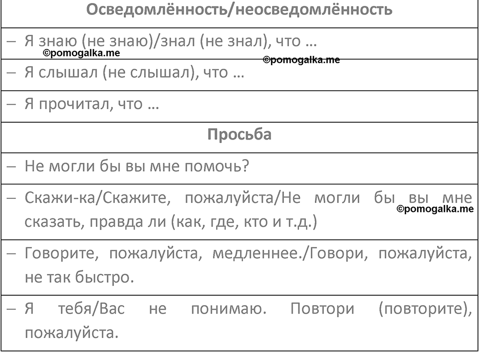Страница 71 — решение 2