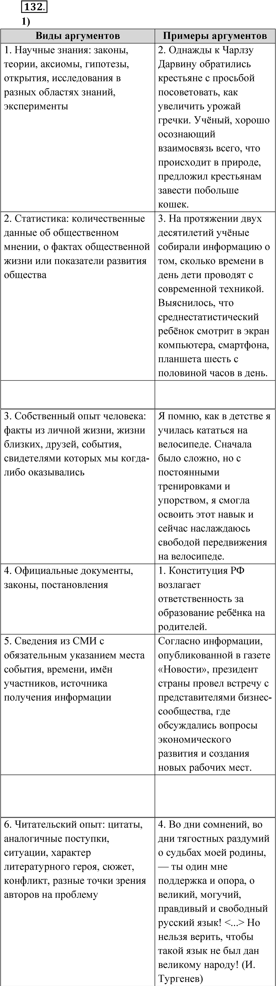 Упражнение 132 — решение 1