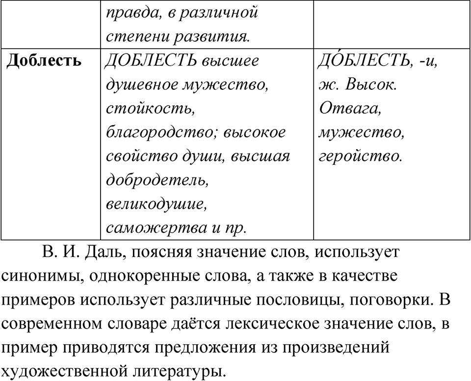 Упражнение 14 — решение 2