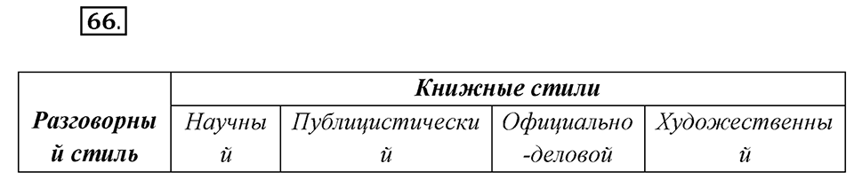 Упражнение №66 — решение 2