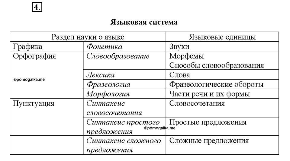 Упражнение №4 — решение 2