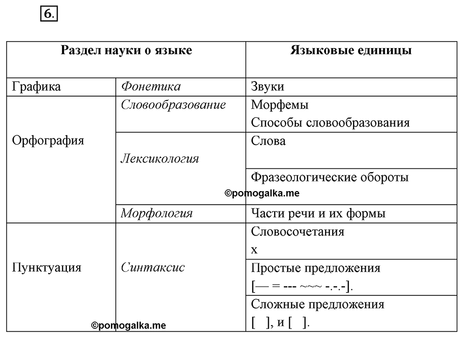 Упражнение №6 — решение 1