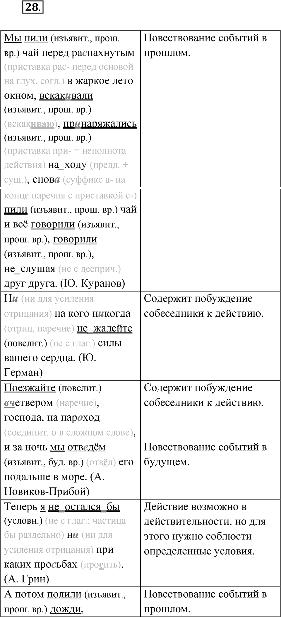 Упражнение 28 — решение 1