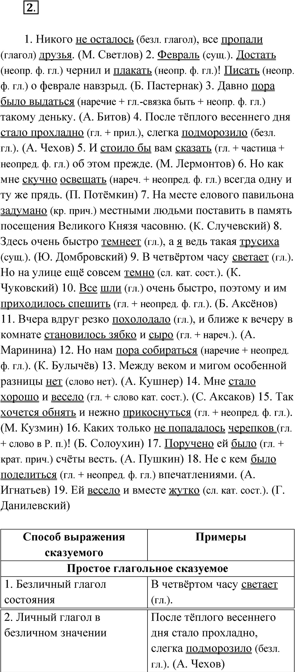 Упражнение 2 — решение 1