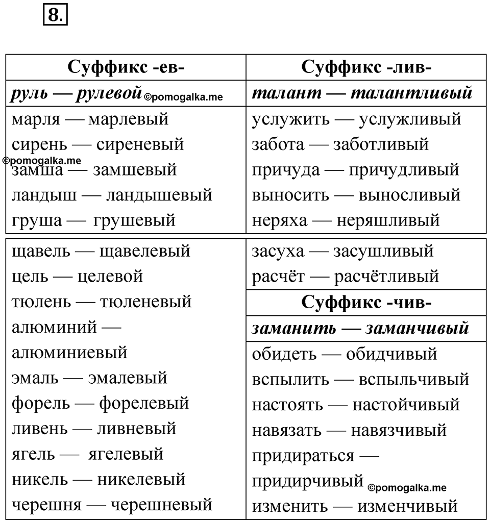 Упражнение 8 — решение 1