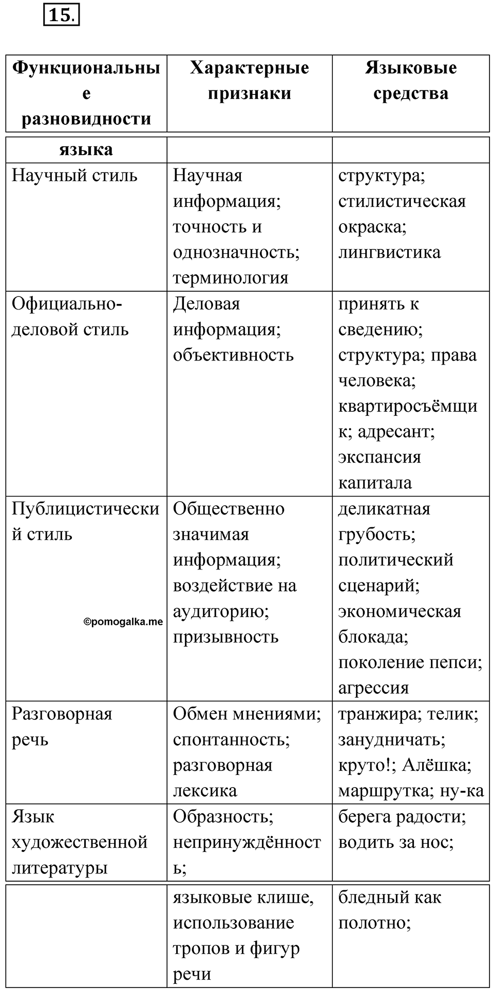 Упражнение 15 — решение 1