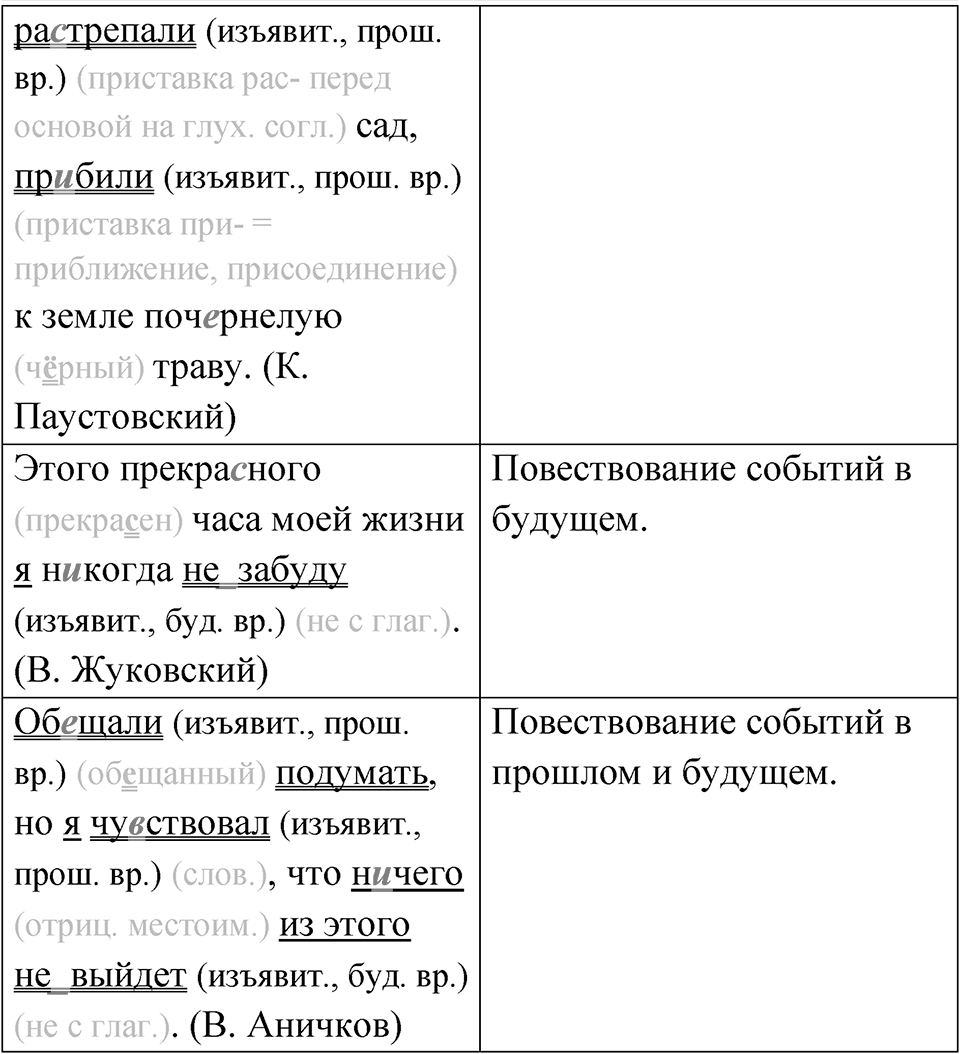 Упражнение 28 — решение 2