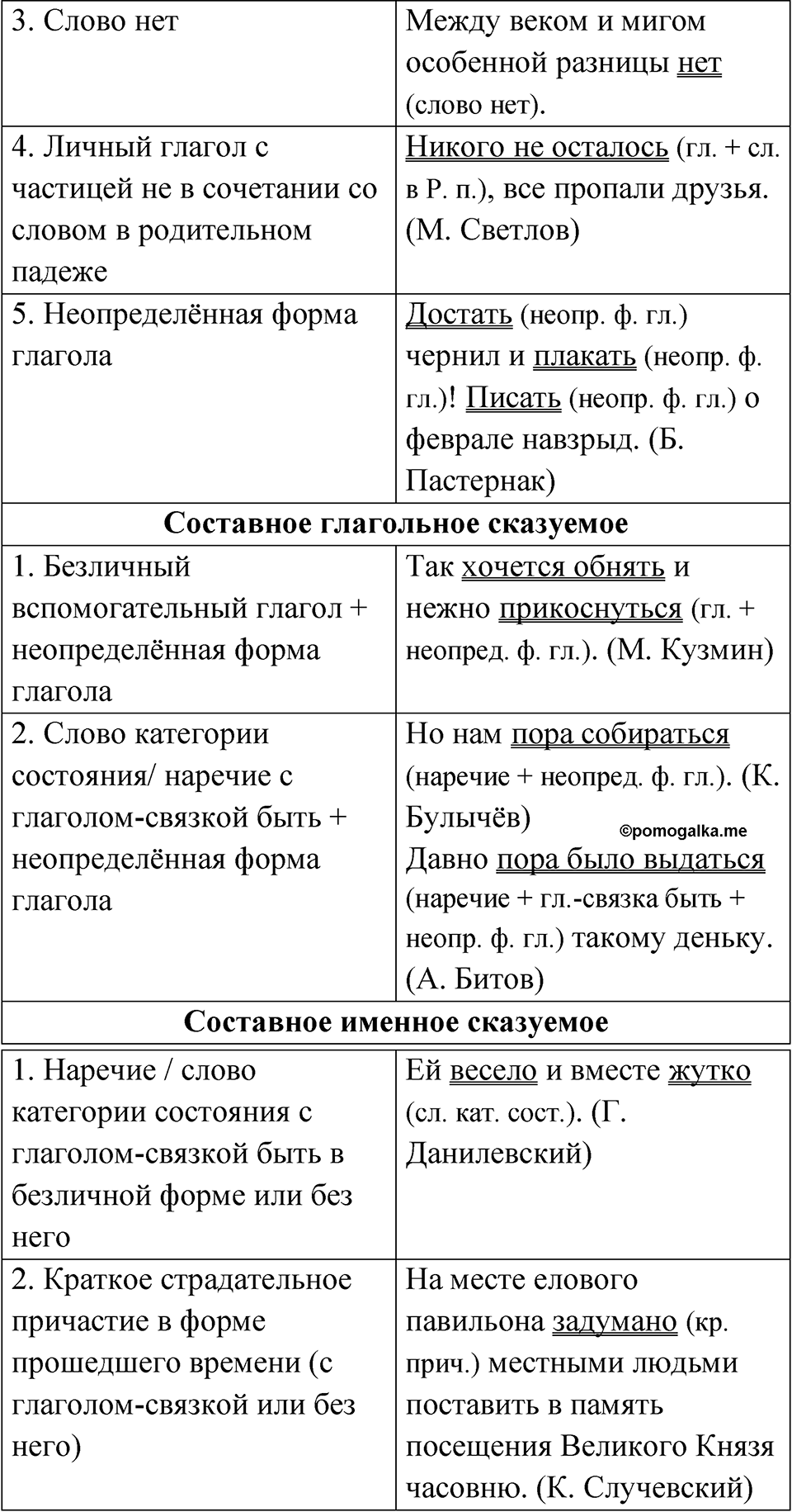 Упражнение 2 — решение 2
