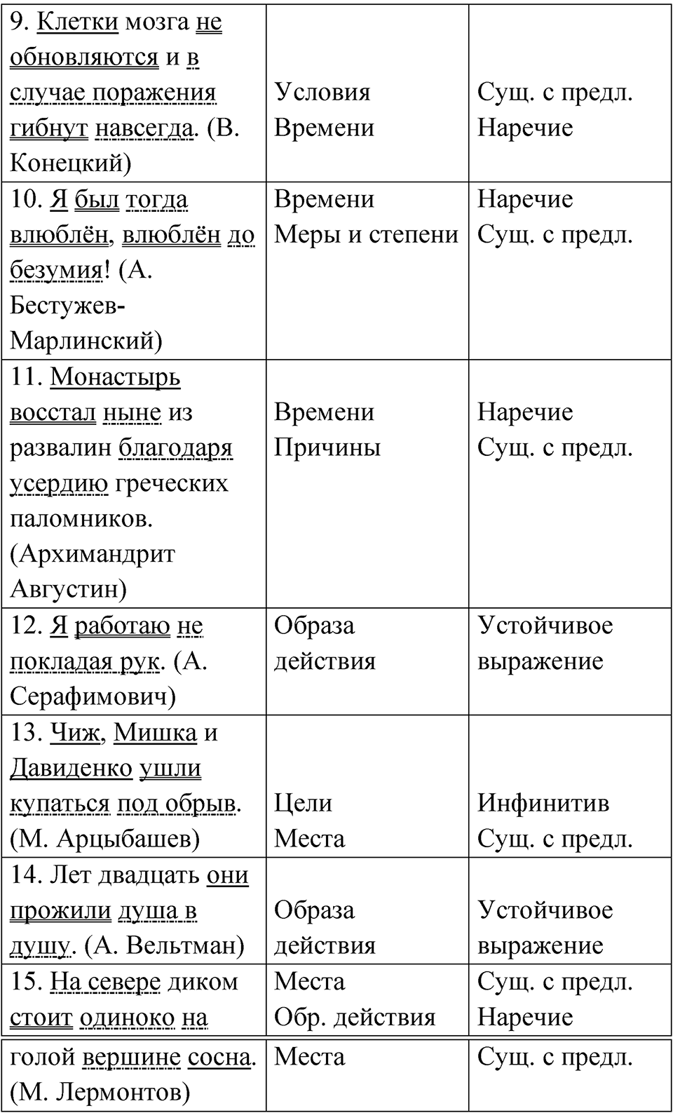 Упражнение 57 — решение 2