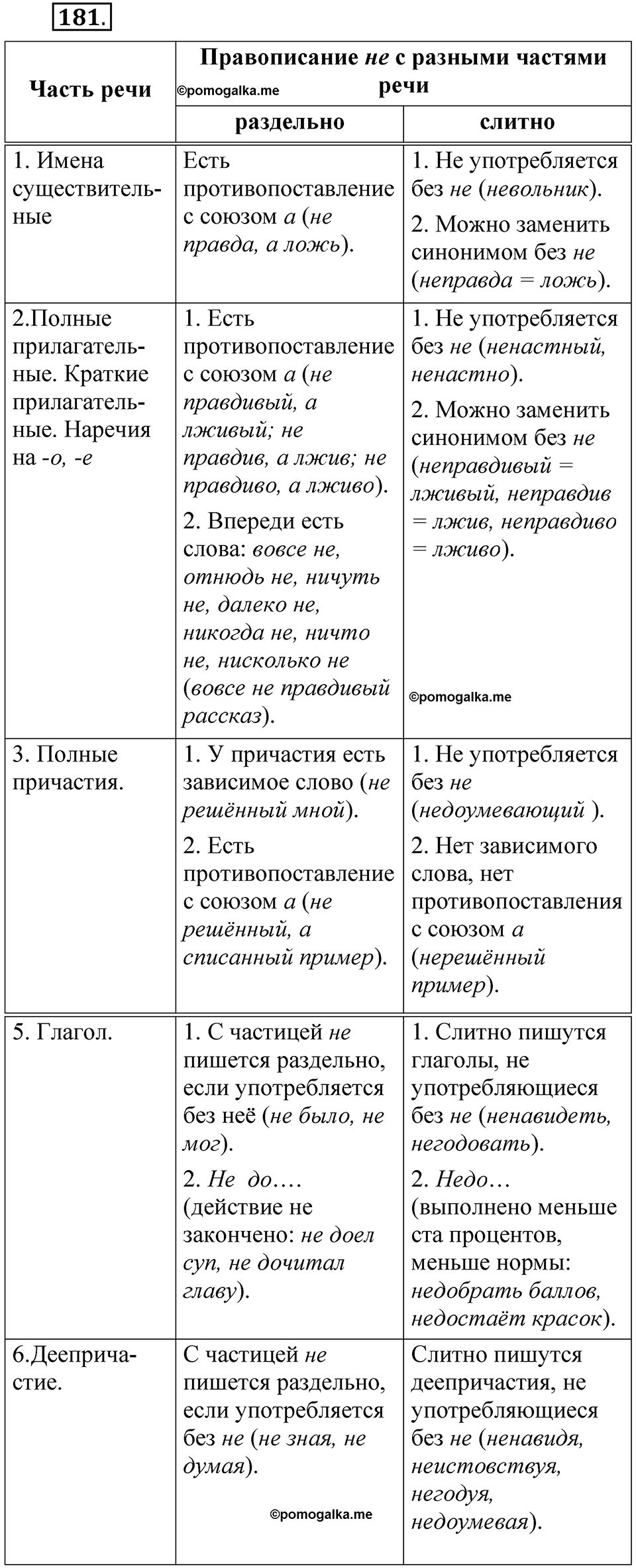 Упражнение 181 — решение 1
