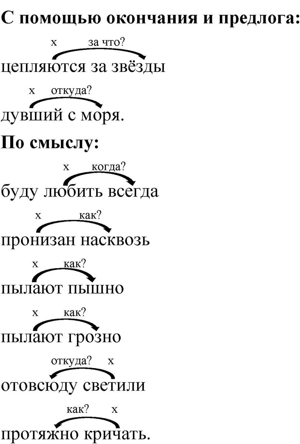 Упражнение 130 — решение 2