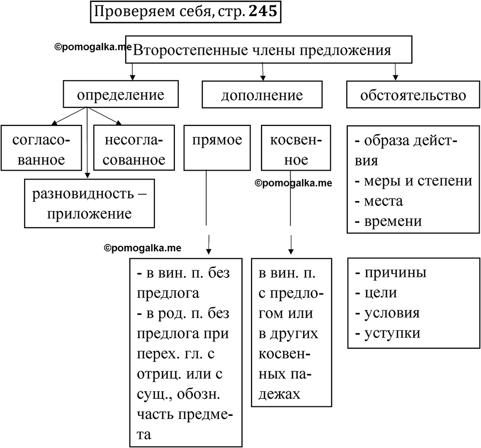 Страница 245 проверяем себя — решение 1
