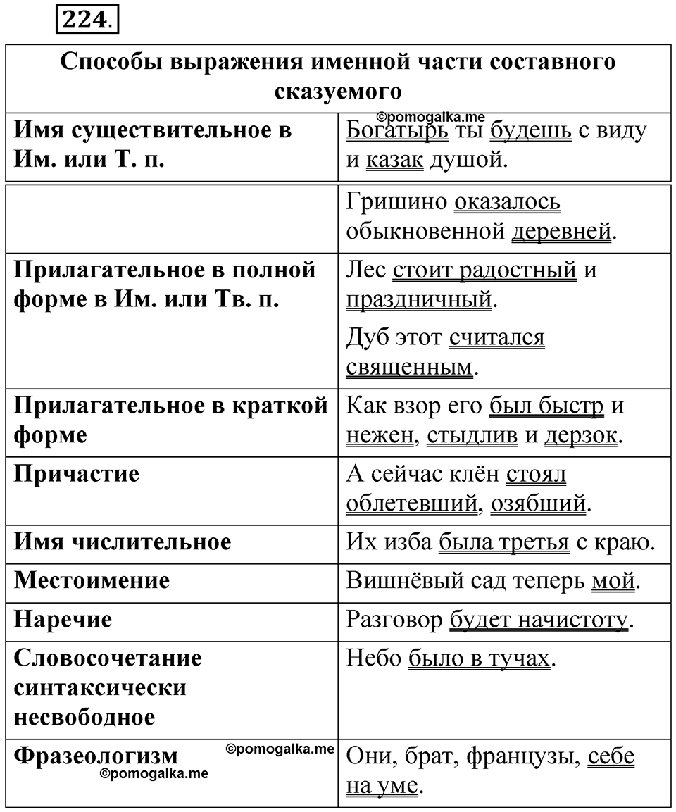 Упражнение 224 — решение 1