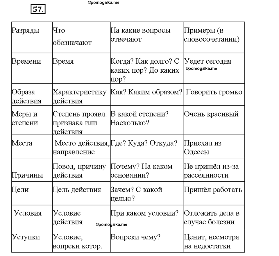 Номер №57 — решение 1