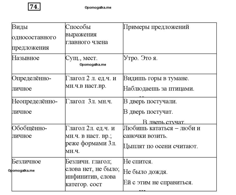 Номер №74 — решение 1