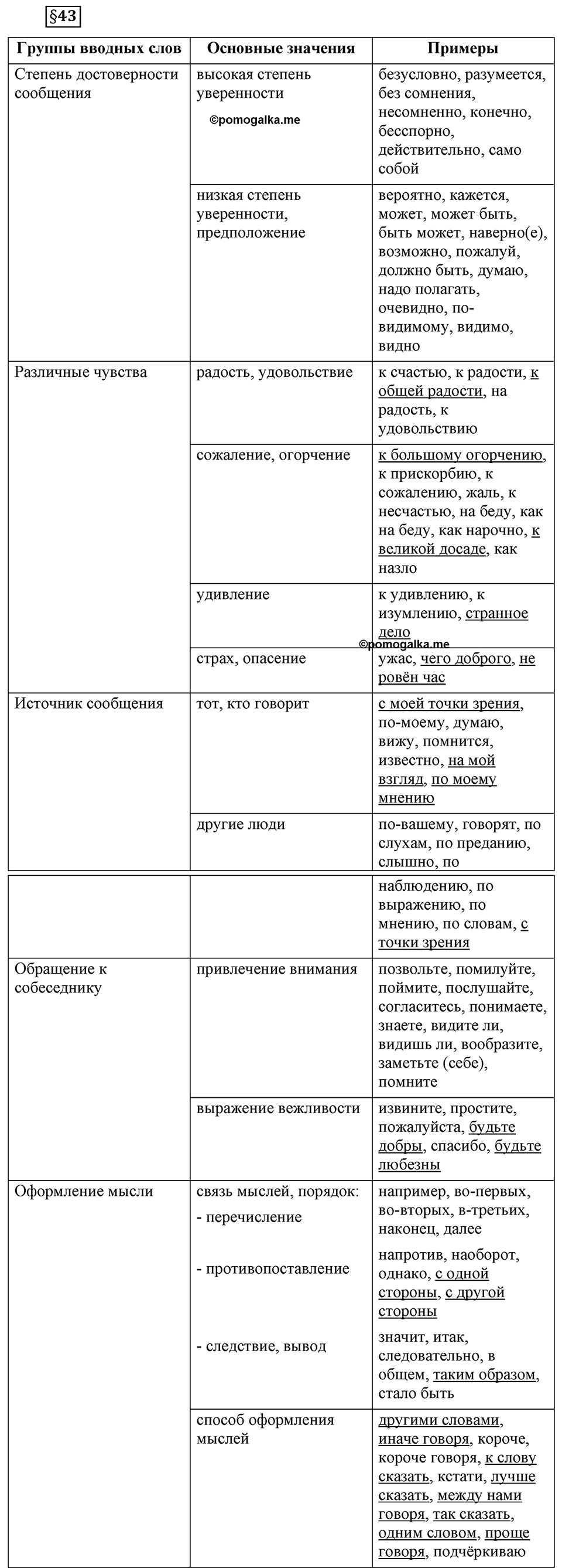 Вопросы к §43 — решение 1