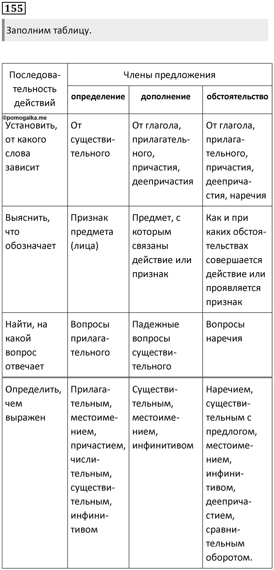 Упражнение 155 — решение 1
