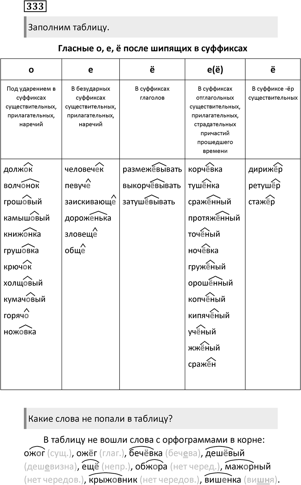 Упражнение 333 — решение 1
