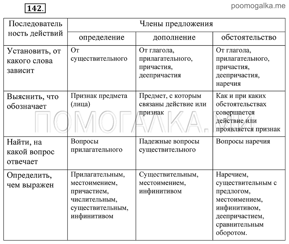 Упражнение 142 — решение 2