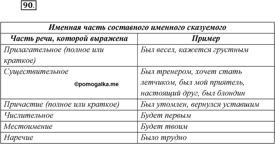 Упражнение №90 — решение 1