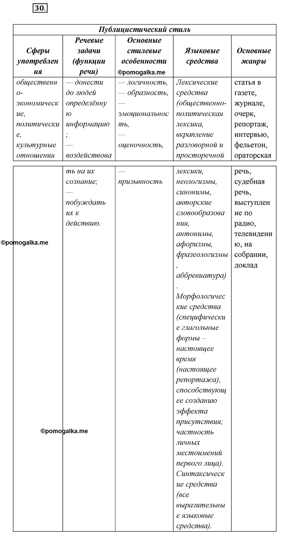Упражнение №30 — решение 2