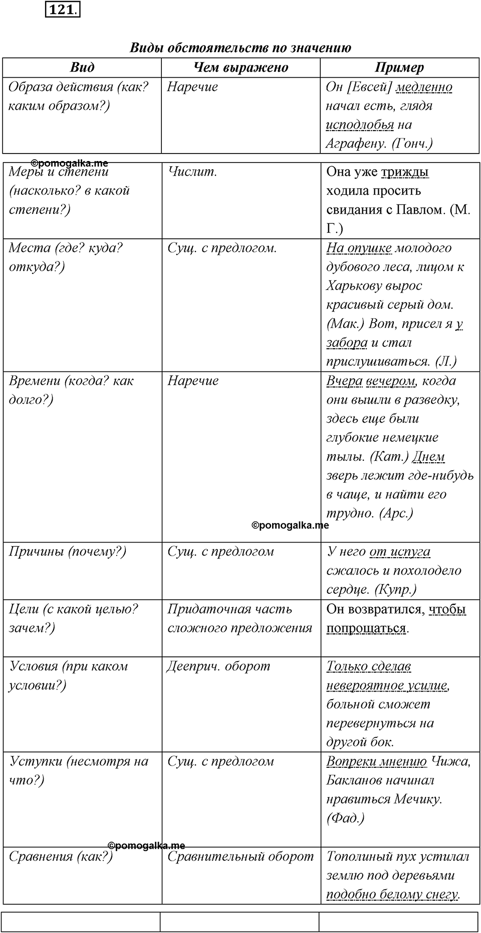 Упражнение №121 — решение 2