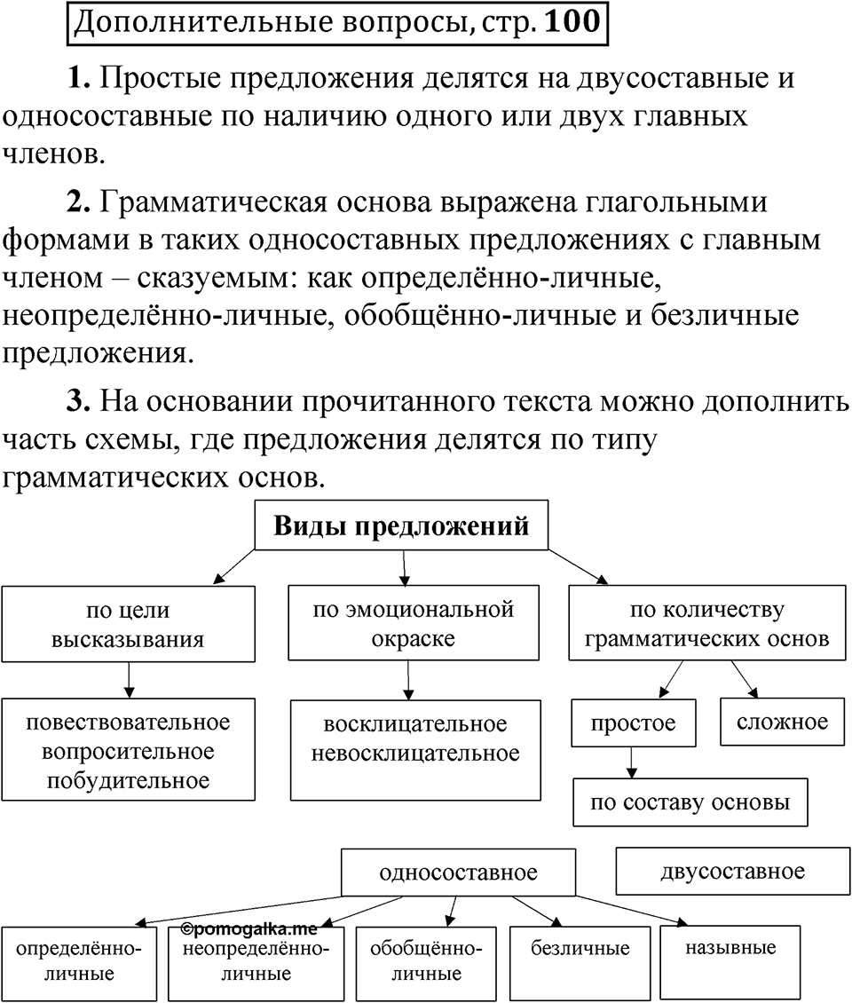 Глава 2 страница 100 Дополнительные вопросы — решение 1
