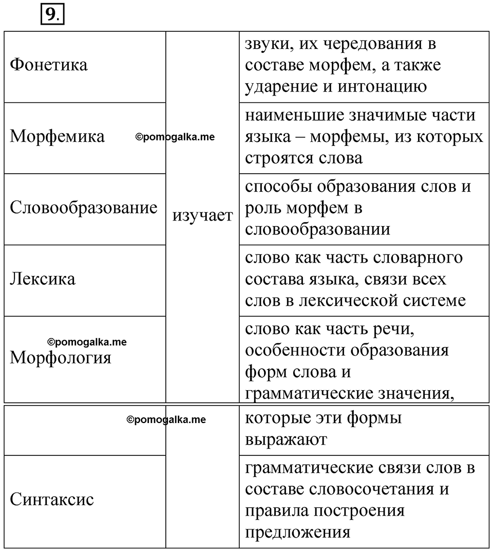 Глава 1 Упражнение 9 — решение 1