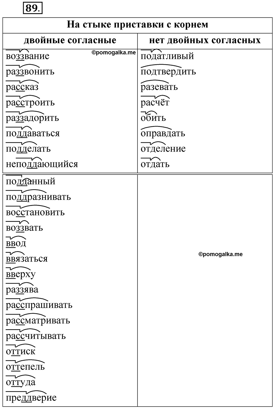 Глава 2 Упражнение 89 — решение 1