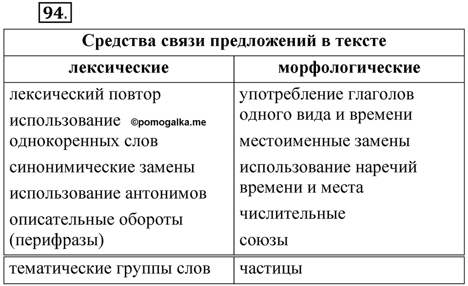 Глава 3 Упражнение 94 — решение 1