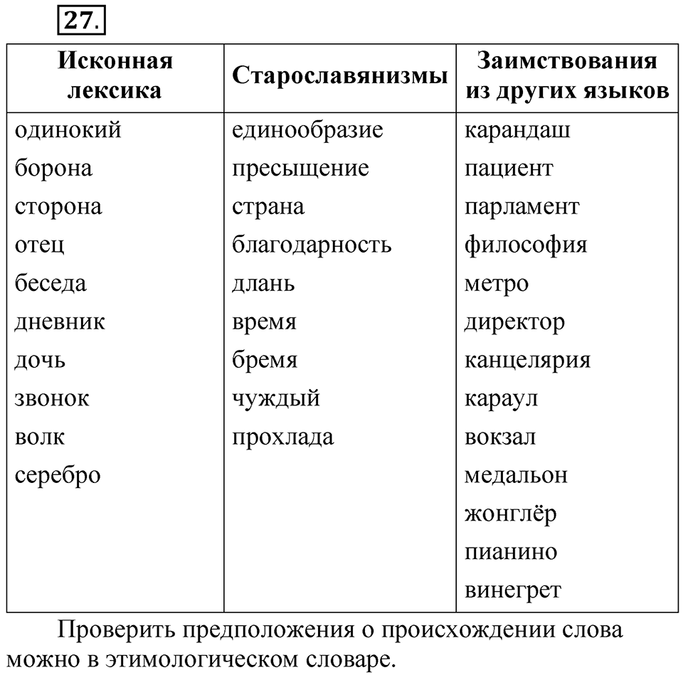 Глава 1 Упражнение 27 — решение 1