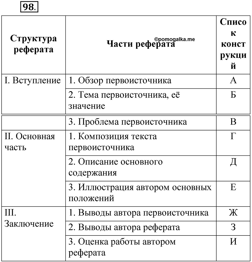 Глава 4 Упражнение 98 — решение 1