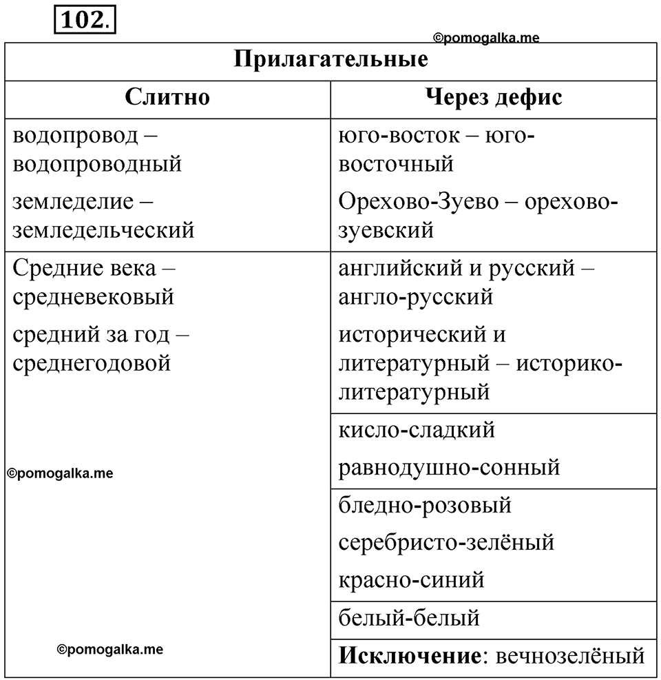 Глава 2 Упражнение 102 — решение 1