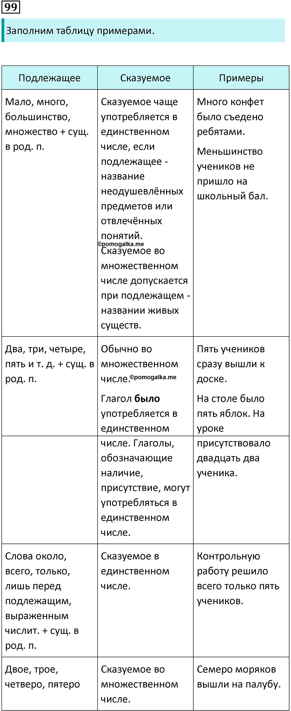 Упражнение 99 — решение 1