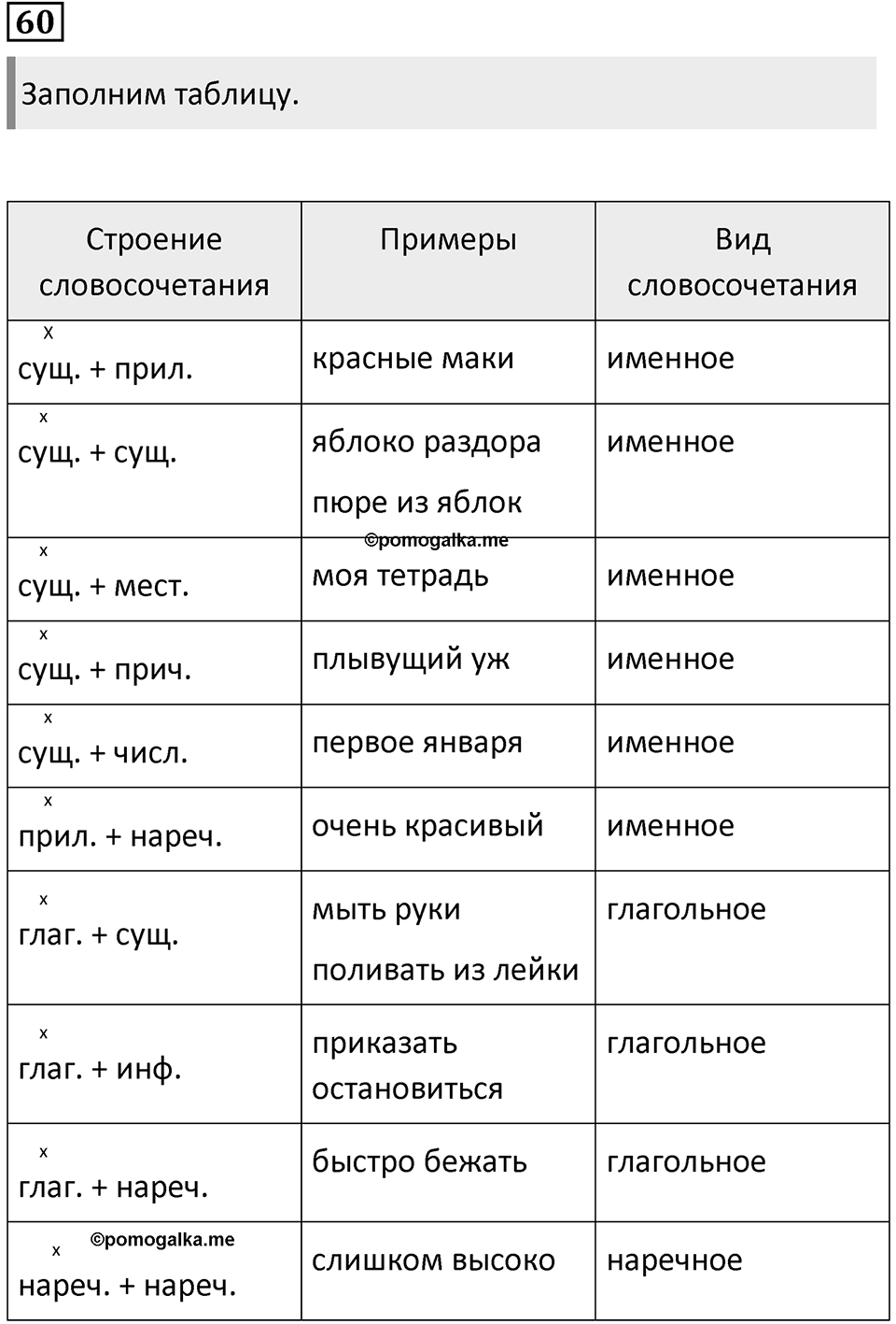Упражнение 60 — решение 1