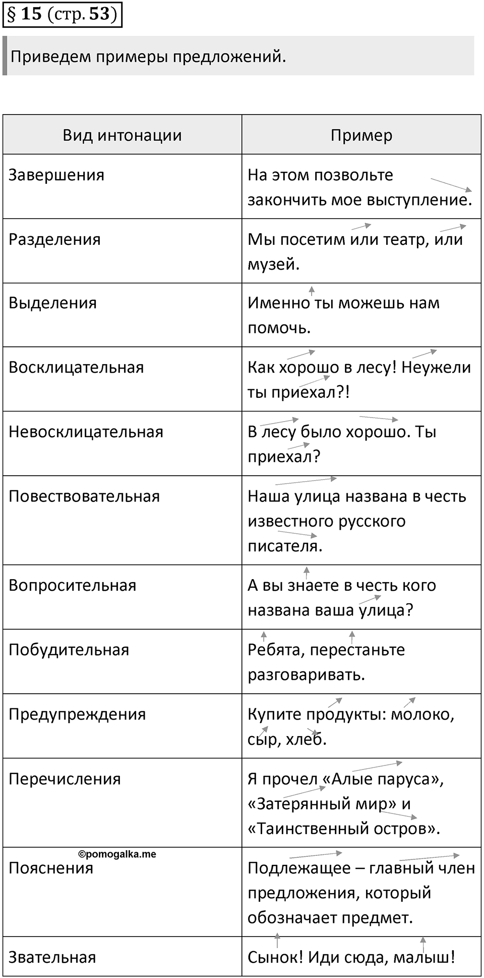 Вопросы к §15 — решение 1