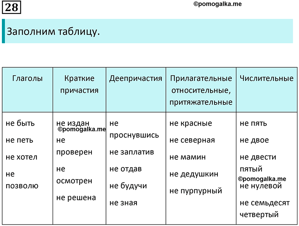 Упражнение 28 — решение 1