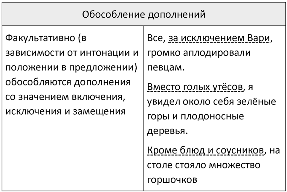 Групповая работа — решение 2