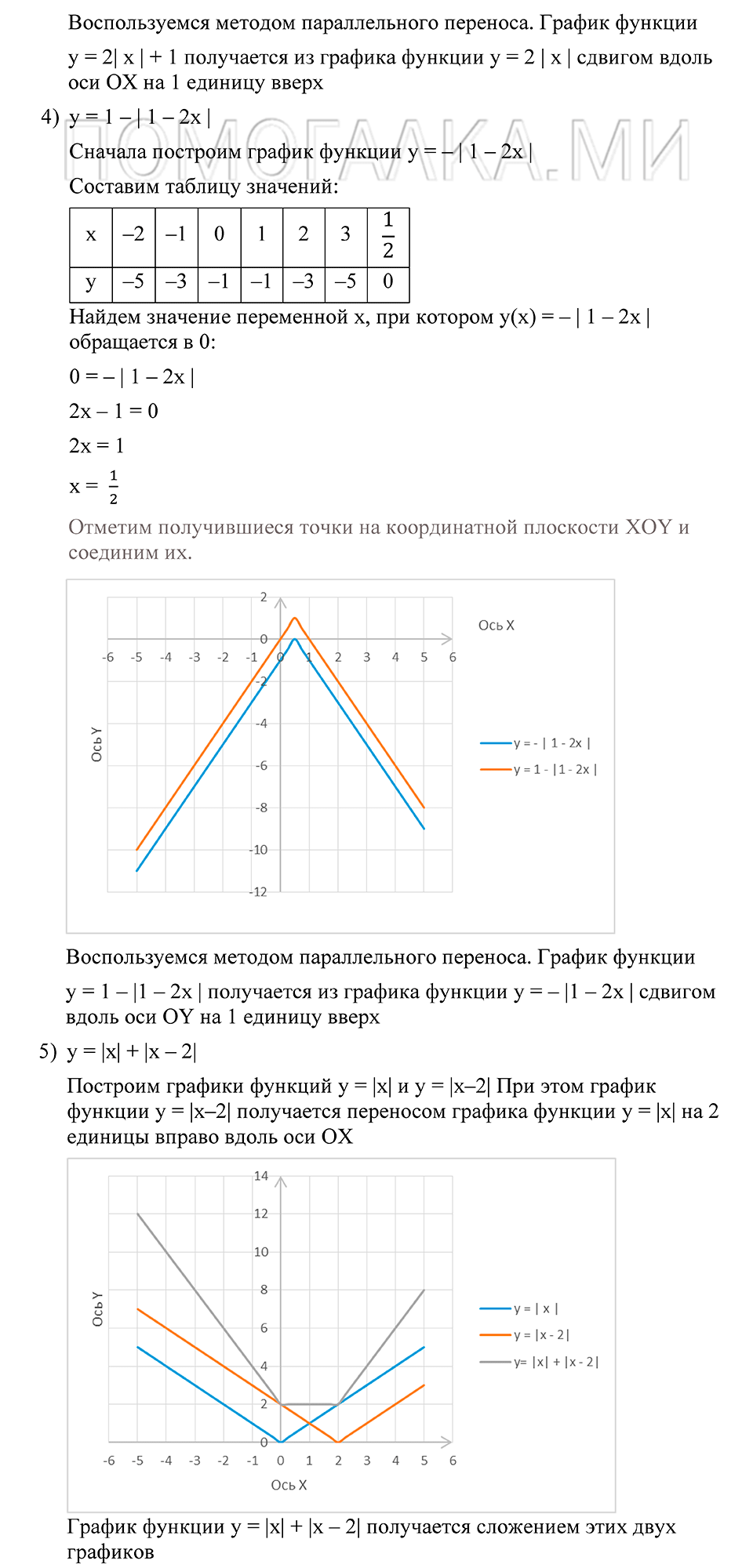 Глава 3. Степенная функция. §12. Область определения функции. Номер №163 — решение 2