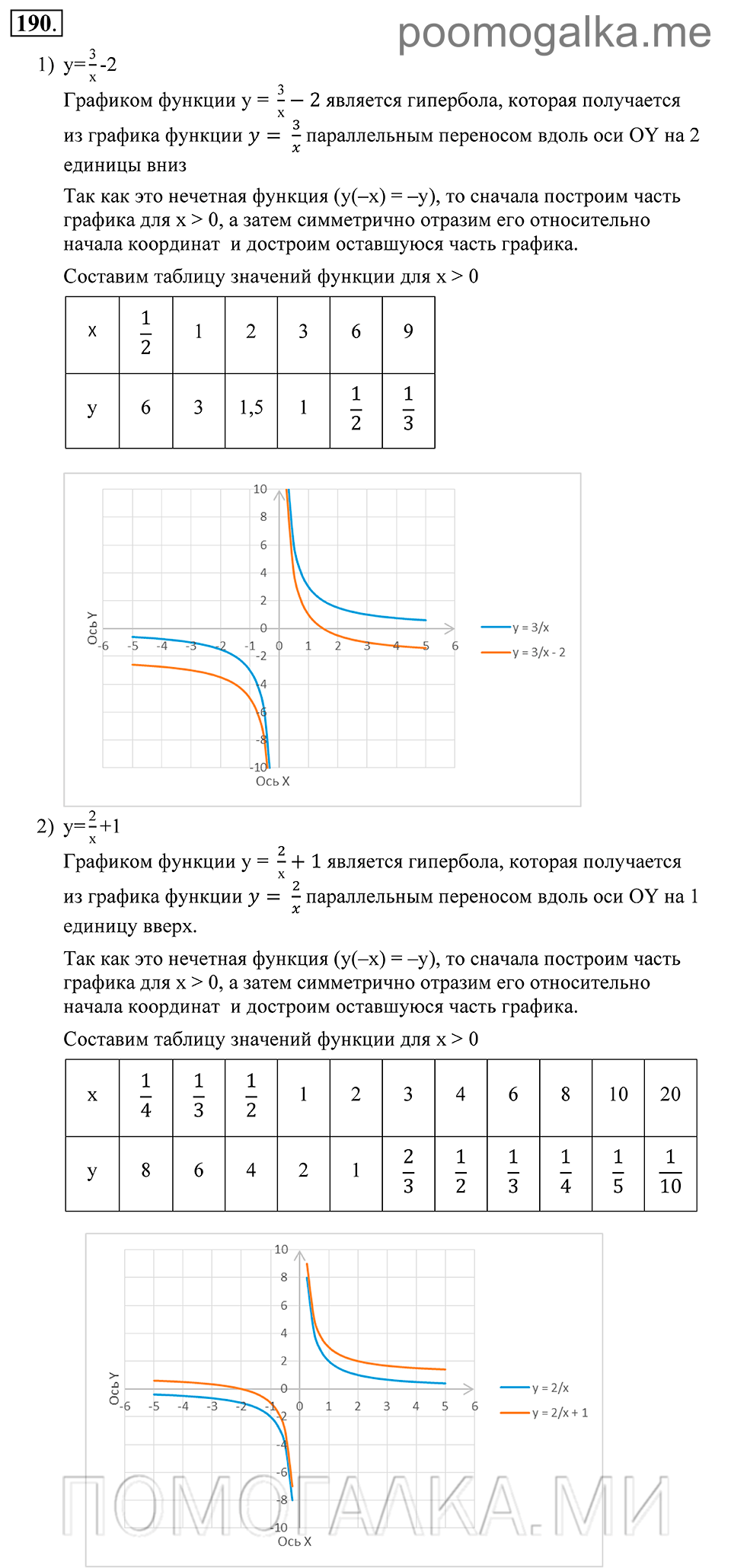 Глава 3. Степенная функция. 15. Функция у=k/x. Номер №190 — решение 1