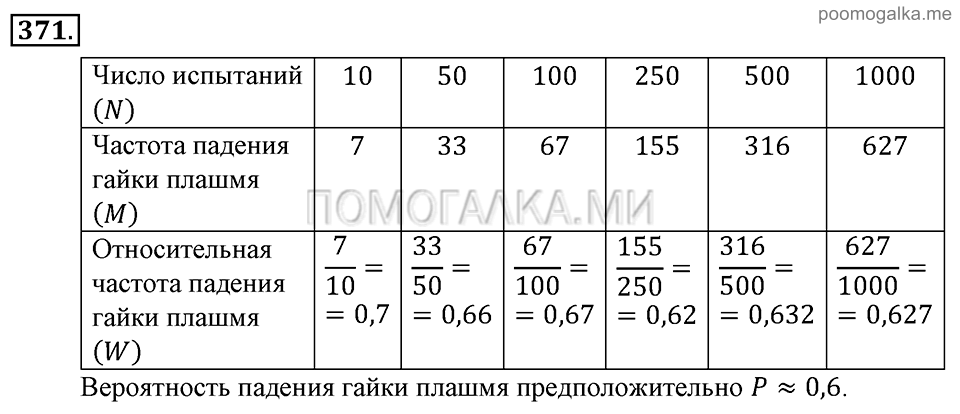 Глава 5. Случайные события. §26. Относительная частота и закон больших чисел. Номер №371 — решение 1
