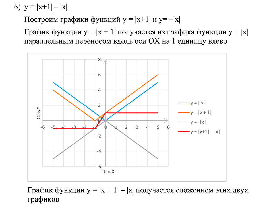Глава 3. Степенная функция. §12. Область определения функции. Номер №163 — решение 3