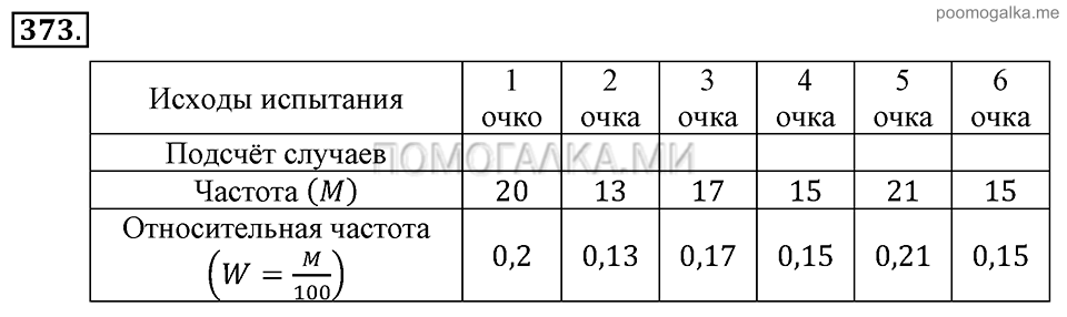 Глава 5. Случайные события. §26. Относительная частота и закон больших чисел. Номер №373 — решение 1