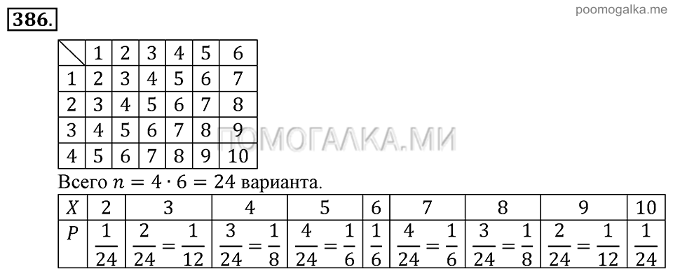 Глава 6. Случайные величины. §27. Таблицы распределения. Номер №386 — решение 1