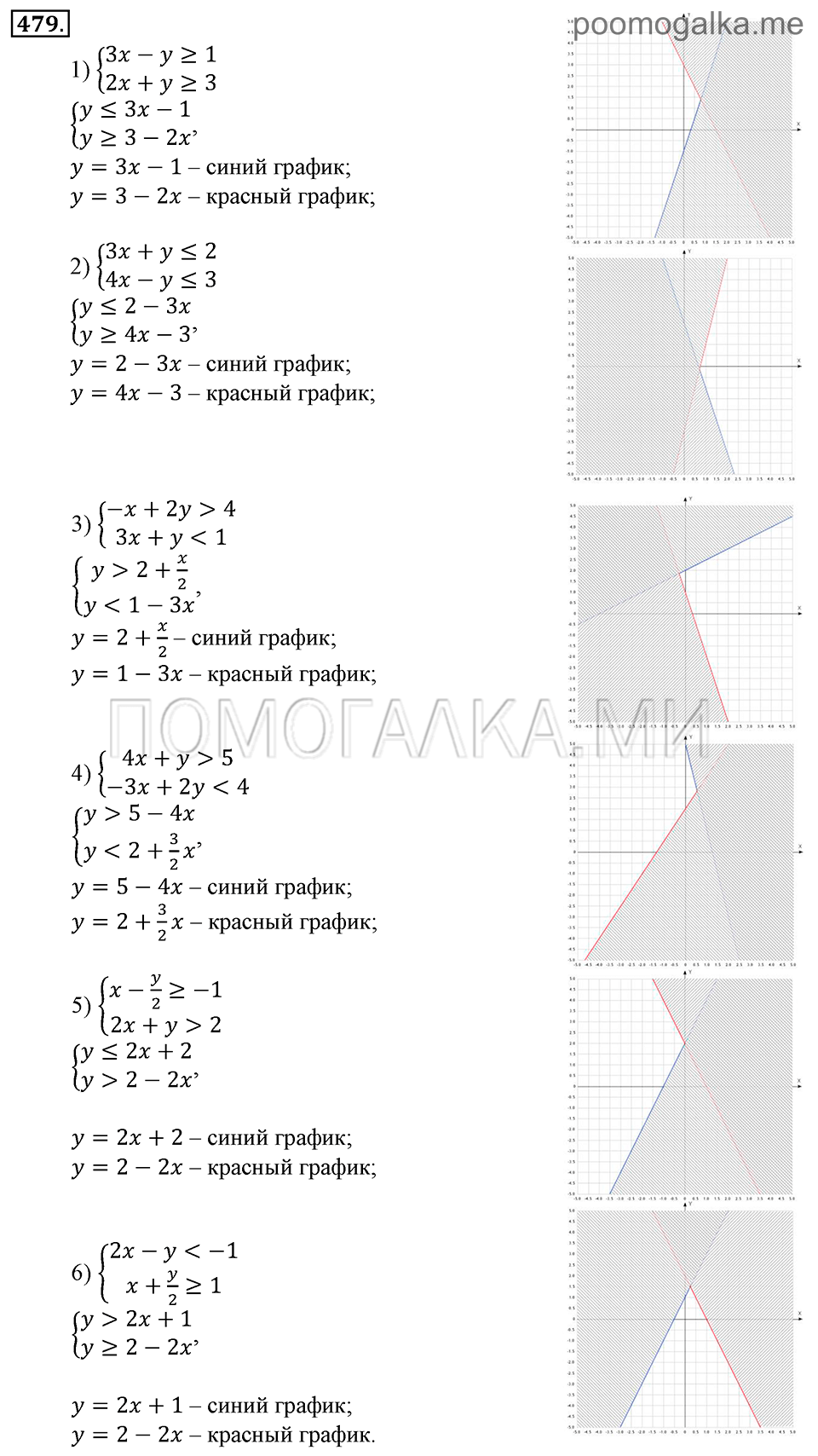 Глава 7. Множества. Логика. §35. Множества точек на координатной плоскости. Номер №479 — решение 1