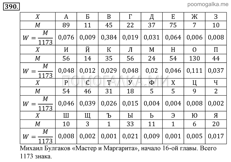 Глава 6. Случайные величины. §27. Таблицы распределения. Номер №390 — решение 1