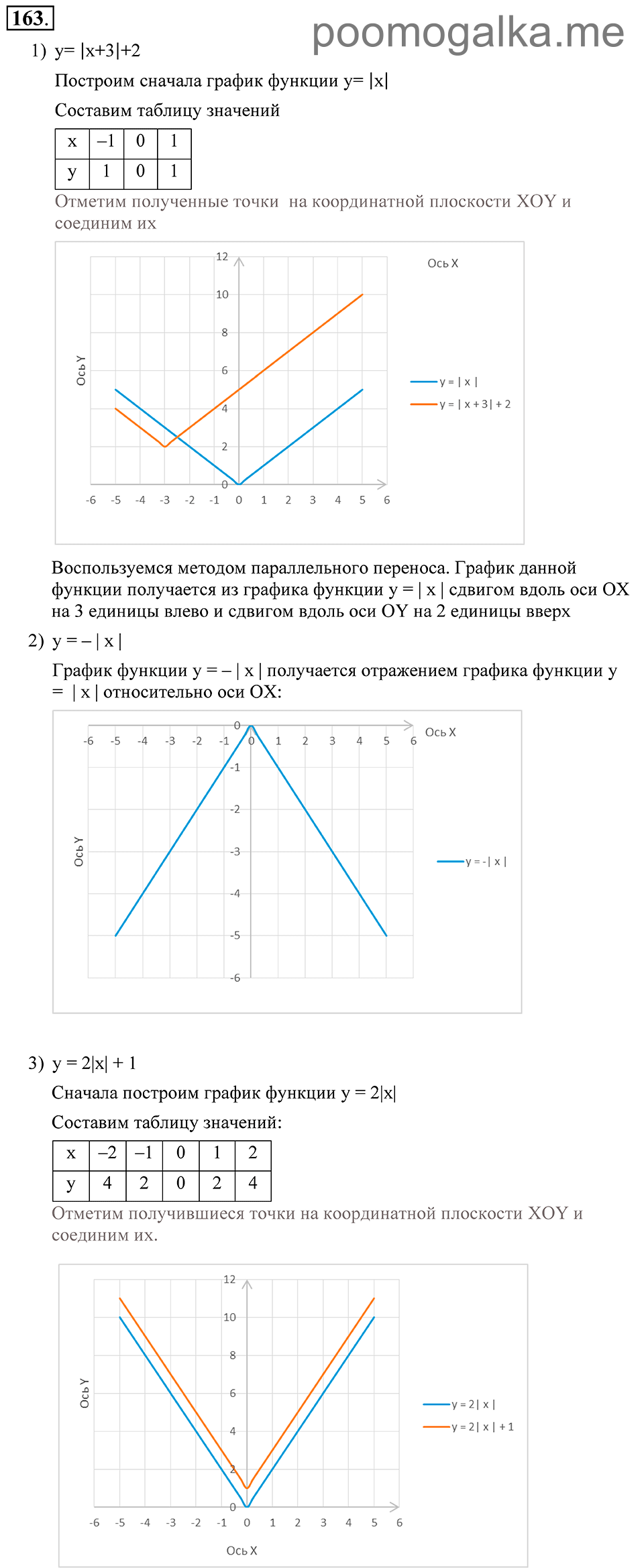 Глава 3. Степенная функция. §12. Область определения функции. Номер №163 — решение 1