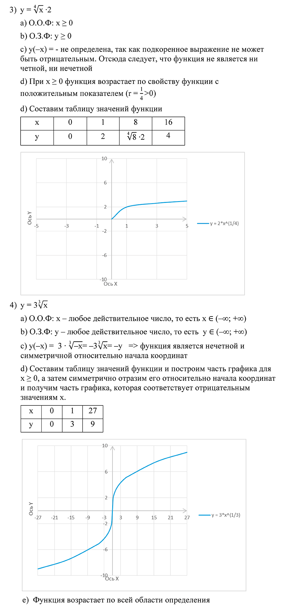 Глава 3. Степенная функция. Упражнения. Номер №210 — решение 2