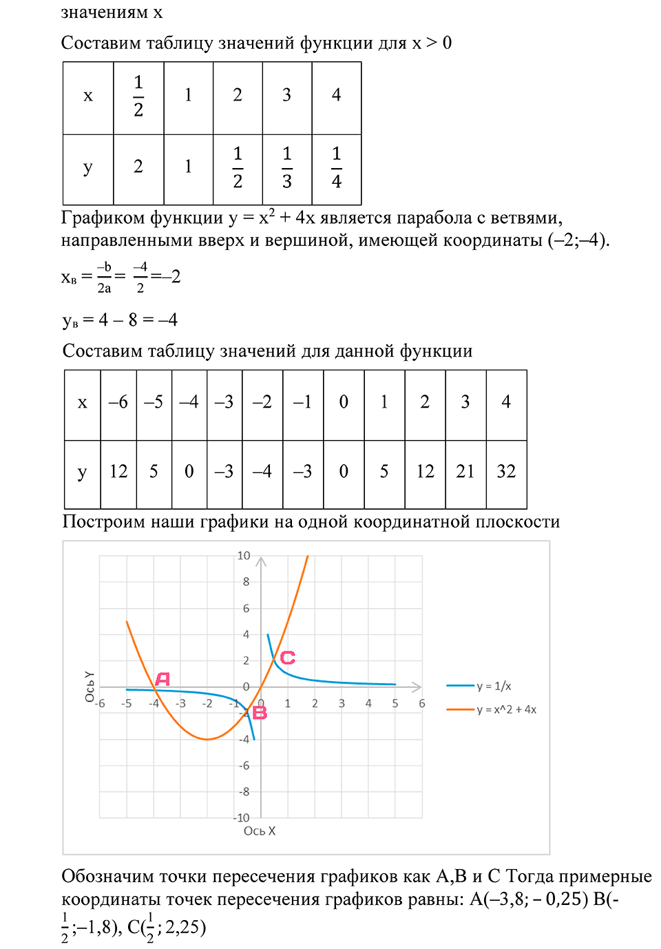 Глава 3. Степенная функция. 15. Функция у=k/x. Номер №187 — решение 3